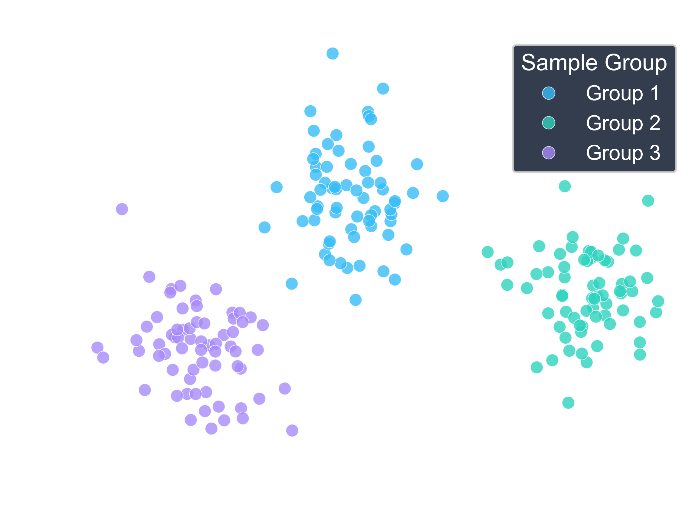 UMAP Plot generated by MetaboNexus