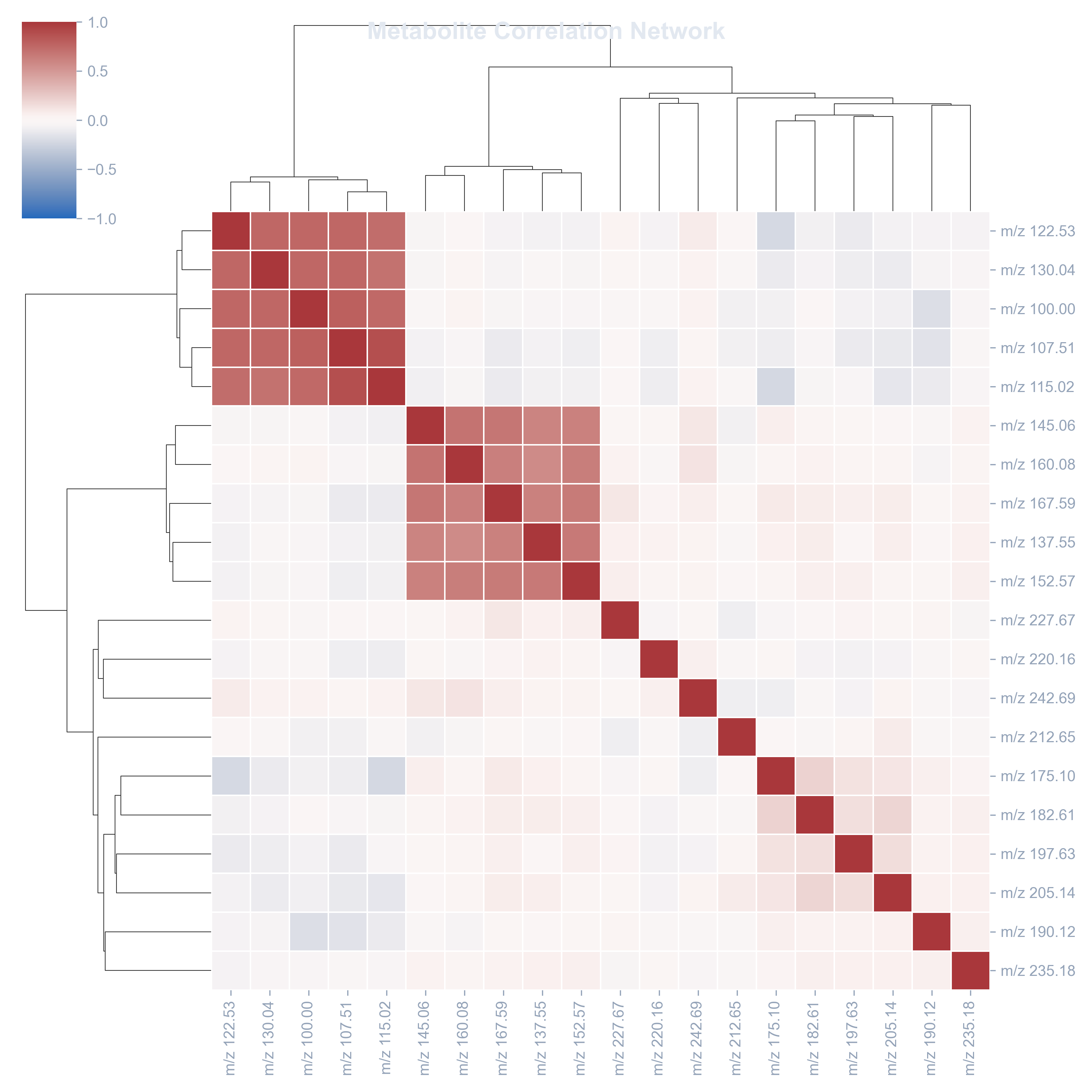 Correlation Heatmap